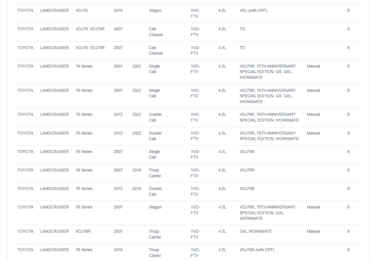 Safari ARMAX Snorkel for Toyota Landcruiser VDJ76/78/79 Series 4.5L V8 Pre Facelift (03/2007 - 08/2023)