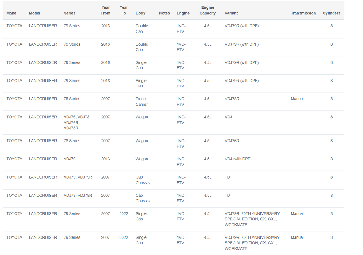 Safari ARMAX Snorkel for Toyota Landcruiser VDJ76/78/79 Series 4.5L V8 Pre Facelift (03/2007 - 08/2023)